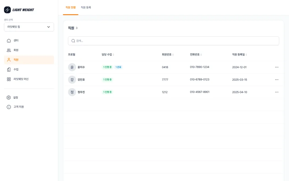 라잇웨잇 CRM 직원 관리 화면 — 직원 현황·직원 등록 탭, 하단 도움말 박스