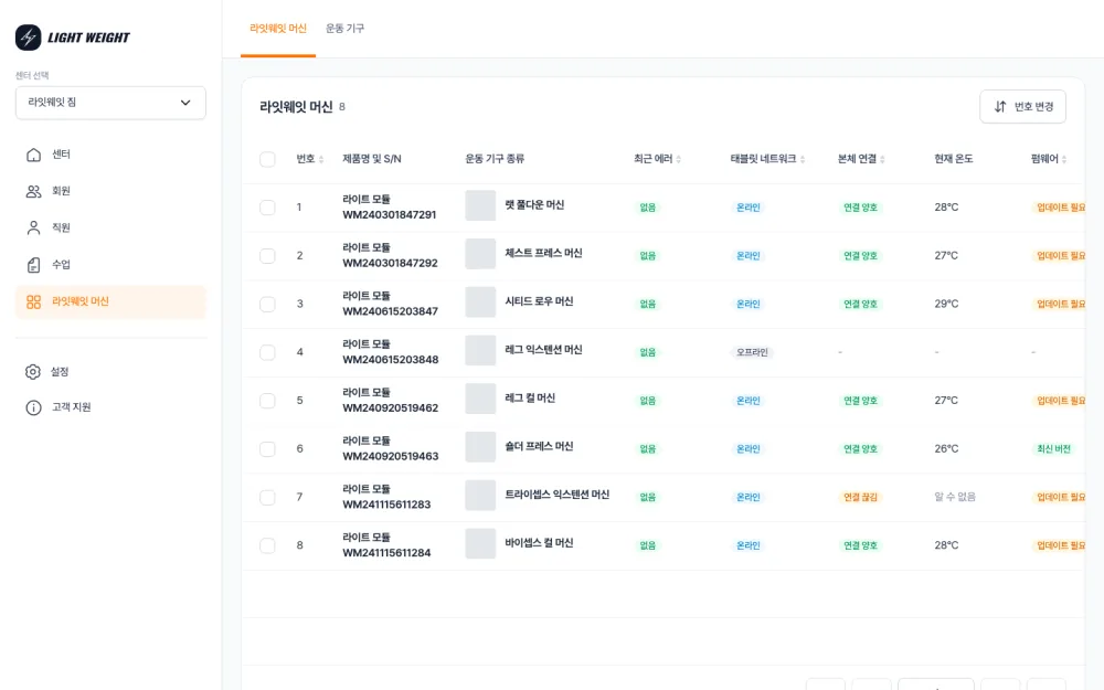 라잇웨잇 CRM 라이트 모듈 기기 관리 화면 — 상단 라잇웨잇 머신·운동 기구 탭, 표 컬럼은 번호·제품명 및 S/N·운동 기구 종류·최근 에러·태블릿 네트워크·본체 연결·현재 온도·펌웨어