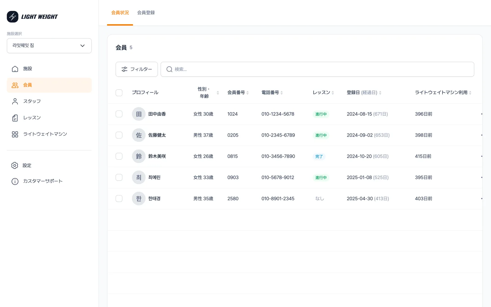 LightWeight CRM の会員管理画面 — 左サイドバーにセンター・会員・スタッフ・レッスン・LightWeight マシンのメニュー、上部に会員一覧・会員登録のタブ、表のカラムはプロフィール・性別・年齢・会員番号・電話番号・レッスン・登録日・LightWeight マシン利用